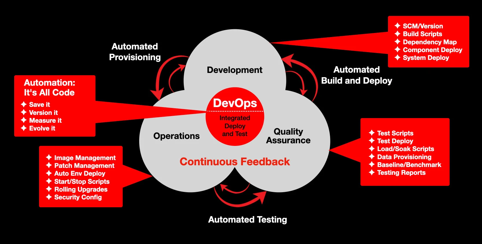 Content Marketing Icon